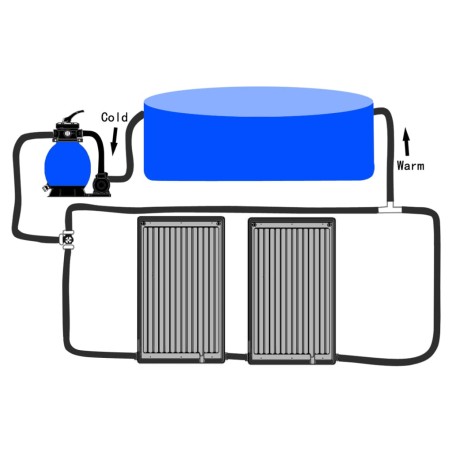 Pannelli Solari Termici Curvi per Piscina 2 pz 110x65 cm