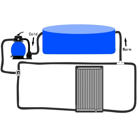 Pannello Solare Termico Curvo per Piscina 110x65 cm